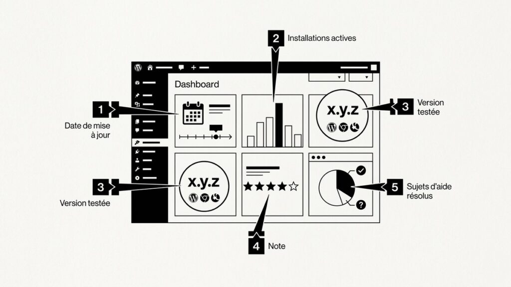 Les cinq signaux à lire sur la page d’une extension avant de l’installer